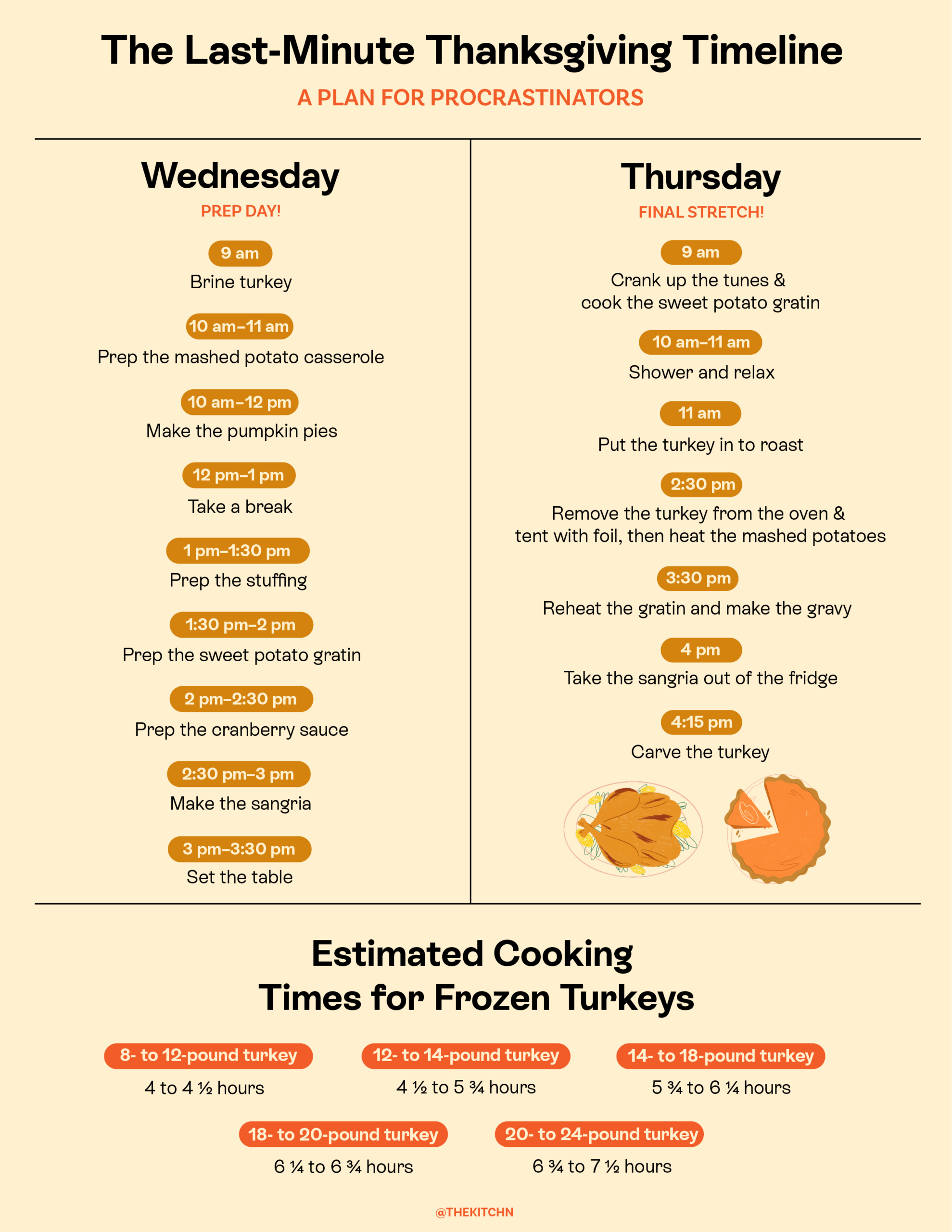 A Printable Thanksgiving Day Timeline &amp; Cooking Guide | The Kitchn within How Thanksgiving Dinner Affects Your Body Worksheet Answers