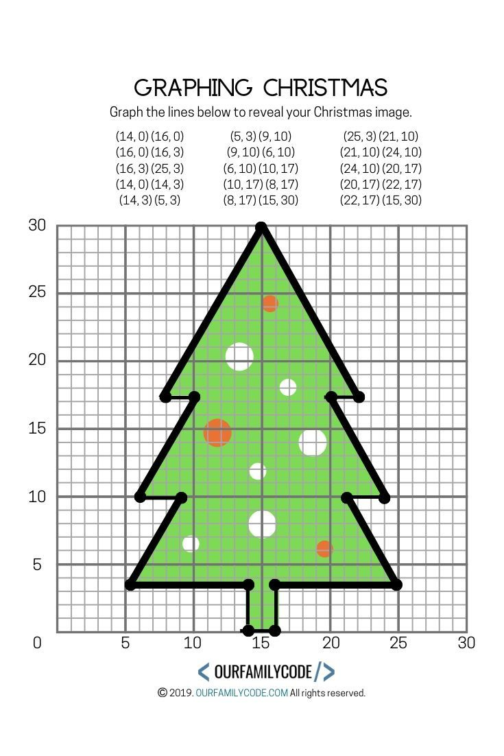 Graphing Christmas Coordinates Geometry Activity! regarding Christmas Coordinate Plane Worksheet