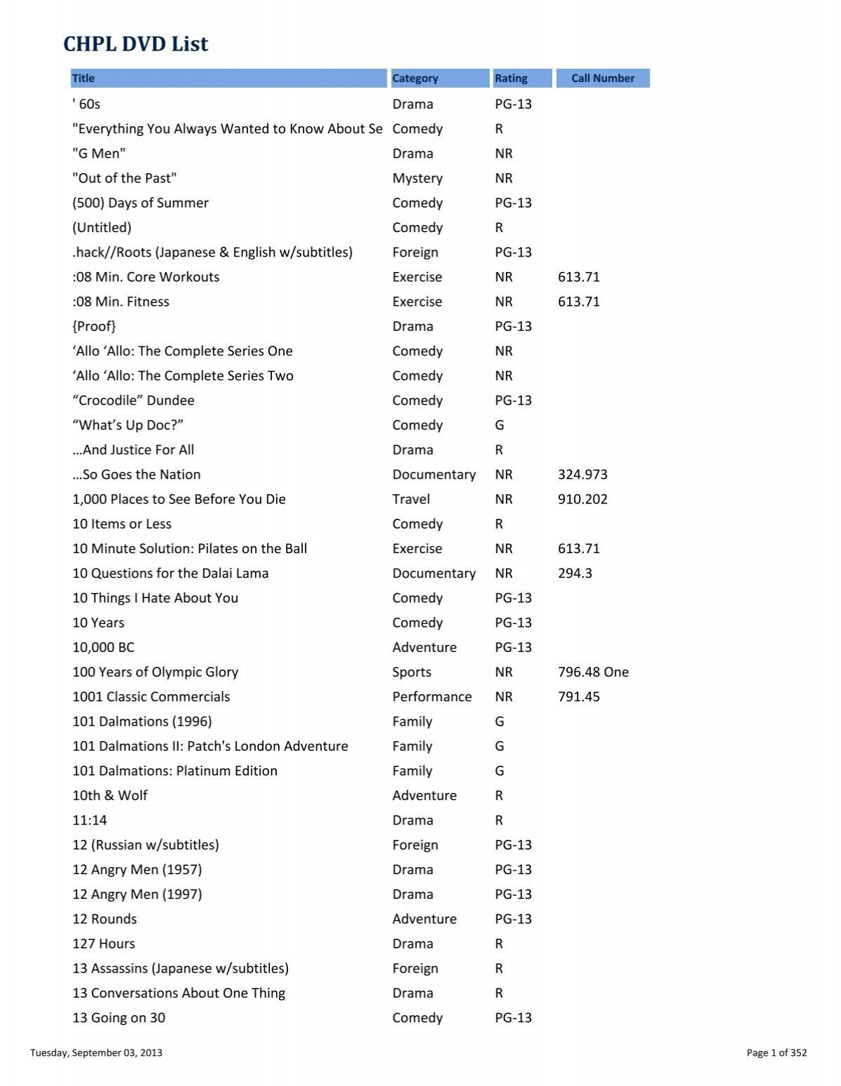 Complete Dvd List - Cherry Hill Public Library inside Globe Trekker Chile And Easter Island Worksheets Answers