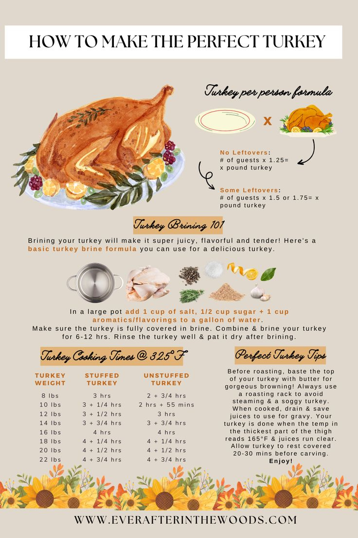Thanksgiving Turkey Cheat Sheet - Turkey Cooking Tips - How To pertaining to How To Cook A Thanksgiving Turkey Worksheet