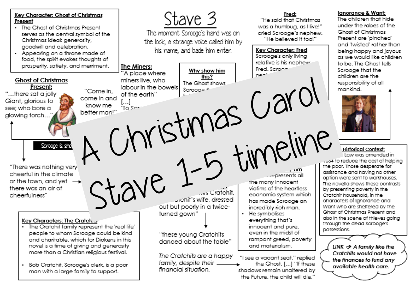 A Christmas Carol&amp;#039; Detailed Timeline | Teaching Resources within A Christmas Carol Context Worksheets