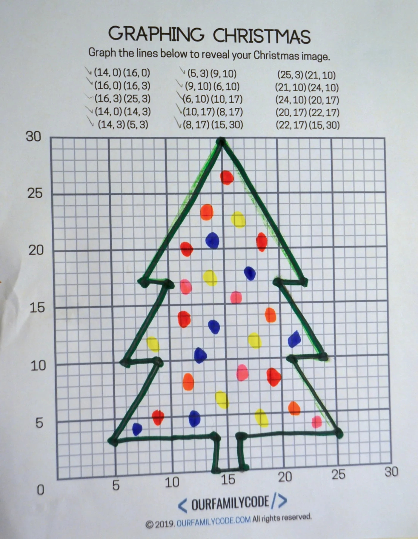 Graphing Christmas Coordinates Math Art Activity - Our Family Code within Father Christmas Graphing Worksheets