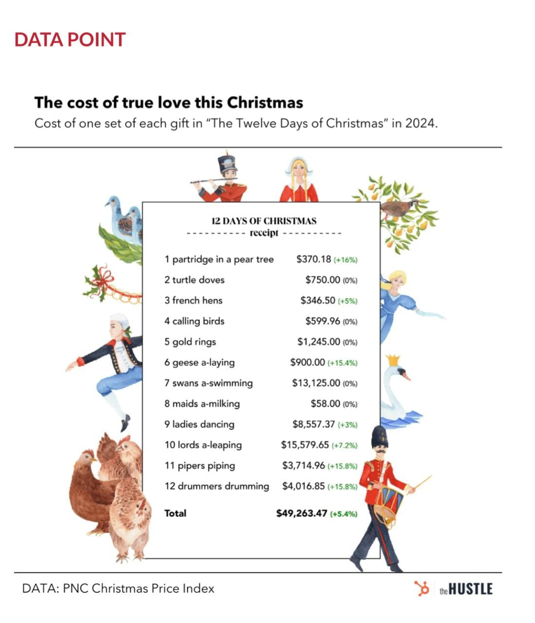 I.am.not.making.this.up💥: Deck The Halls With Irony for Cost of the 12 Days of Christmas Worksheets