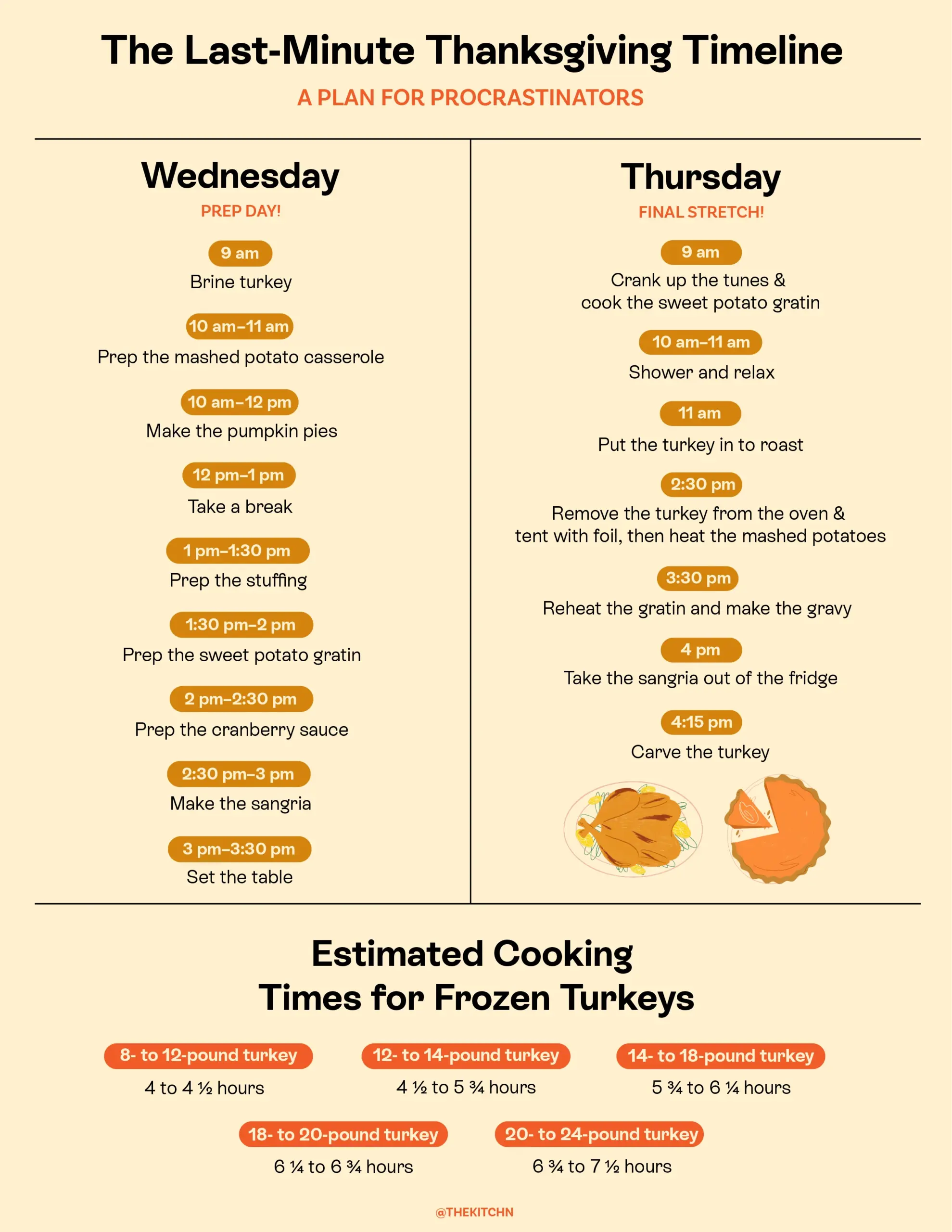 A Last Minute No Sweat Timeline For Cooking Thanksgiving Dinner 225851