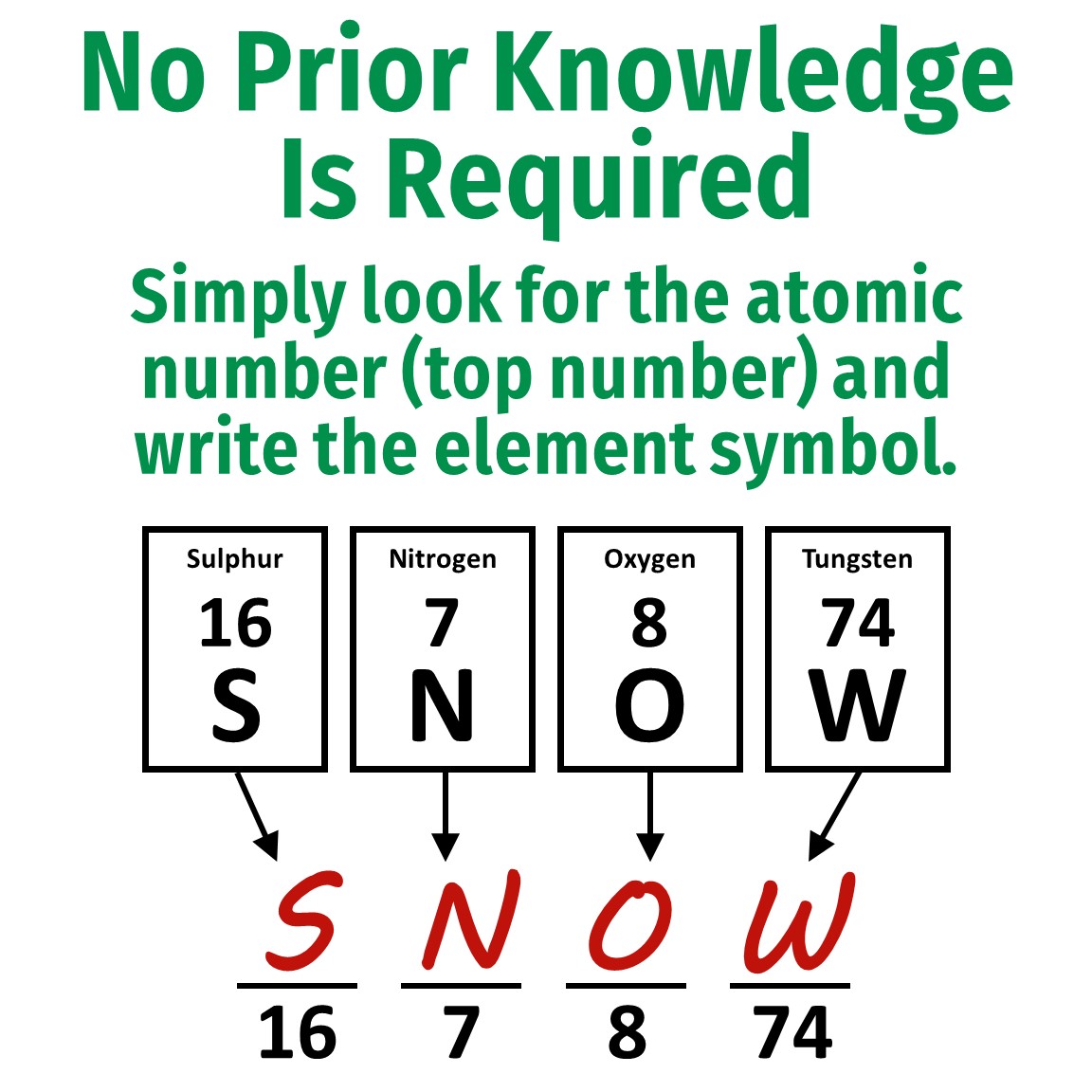 Periodic Table Holiday Christmas Science Worksheet Activity