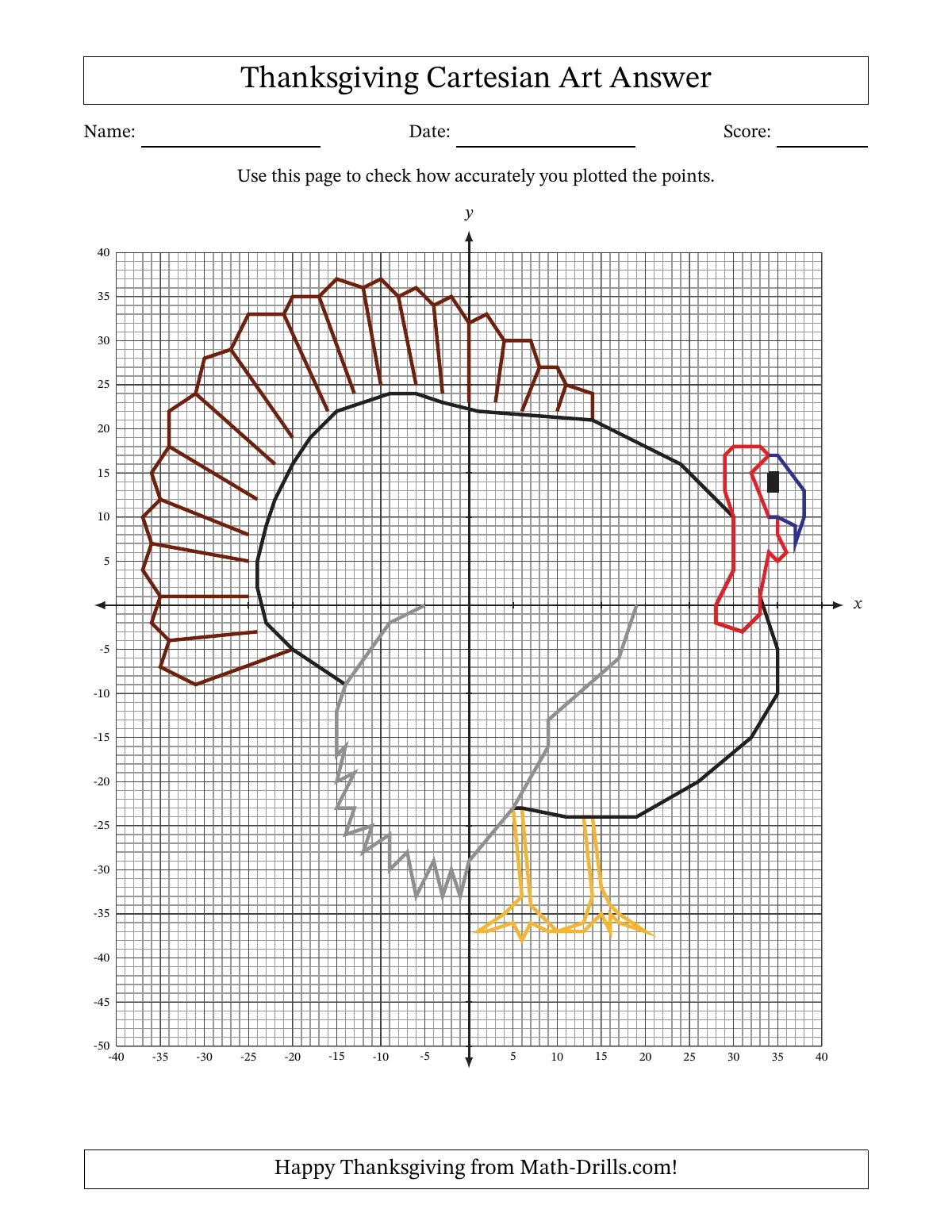 thanksgiving graph worksheets