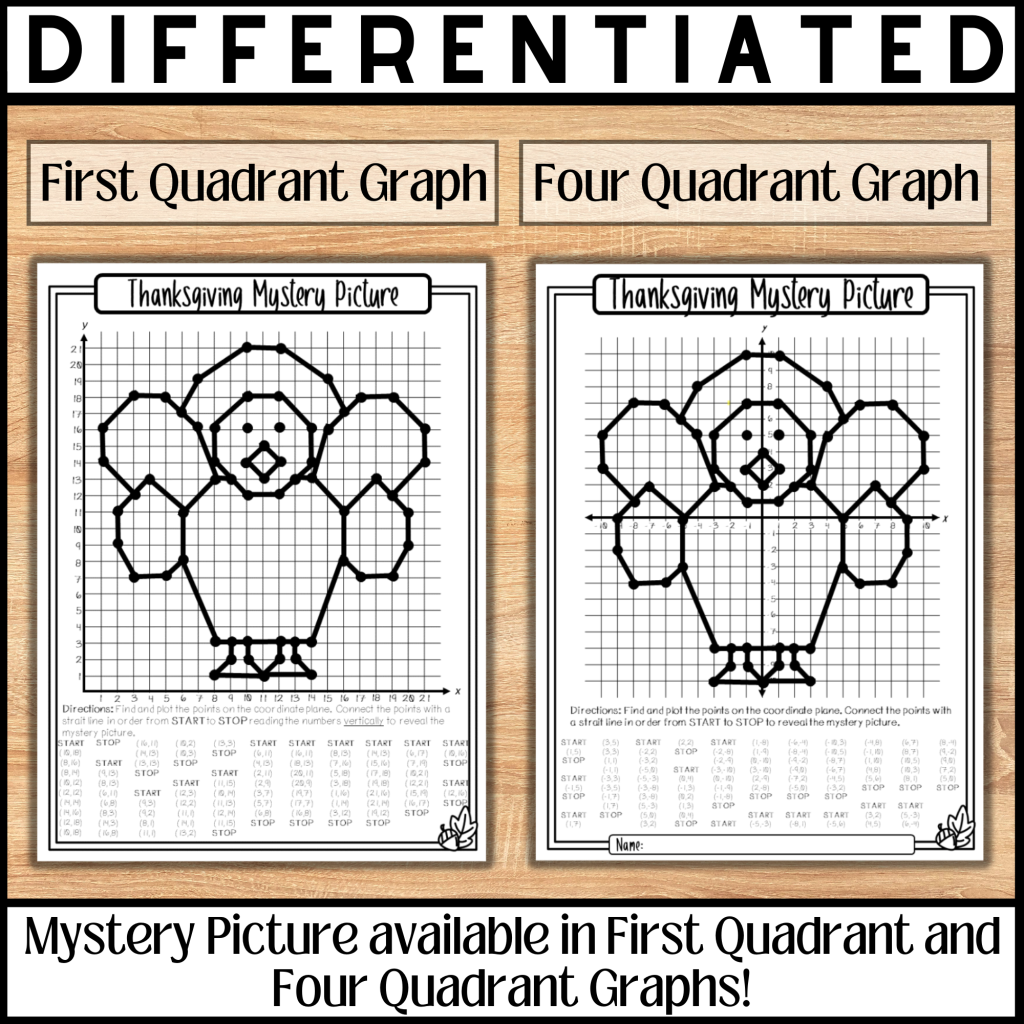Turkey Coordinate Graphing Worksheets